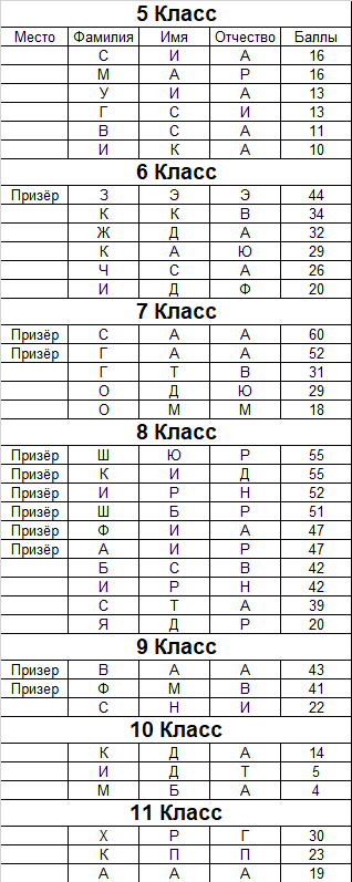 История